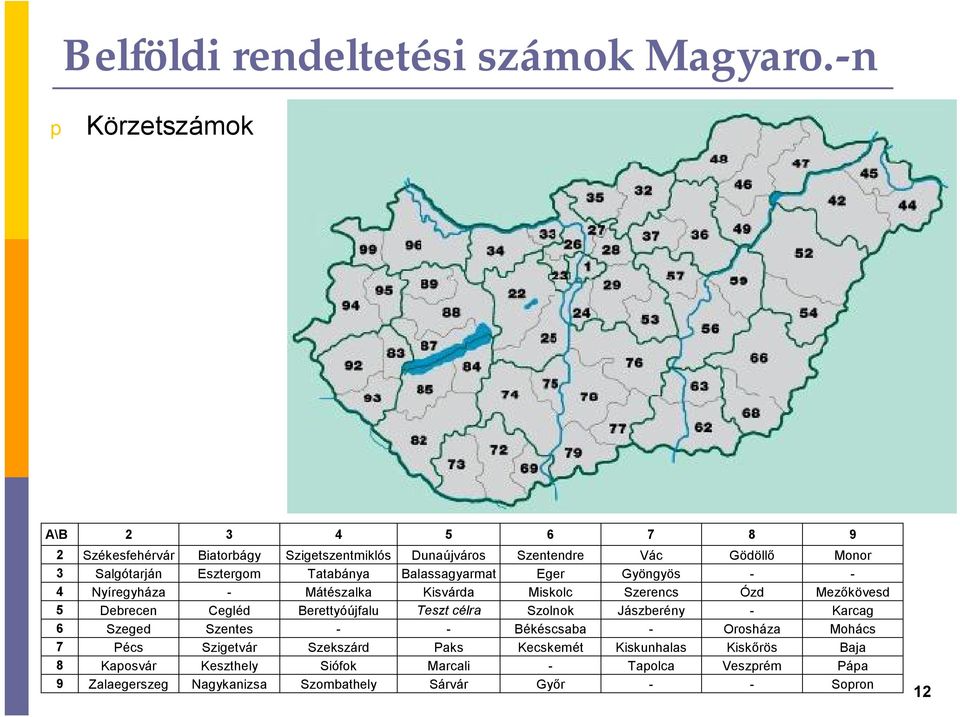 Tatabánya Balassagyarmat Eger Gyöngyös - - 4 Nyíregyháza - Mátészalka Kisvárda Miskolc Szerencs Ózd Mezőkövesd 5 Debrecen Cegléd Berettyóújfalu Teszt