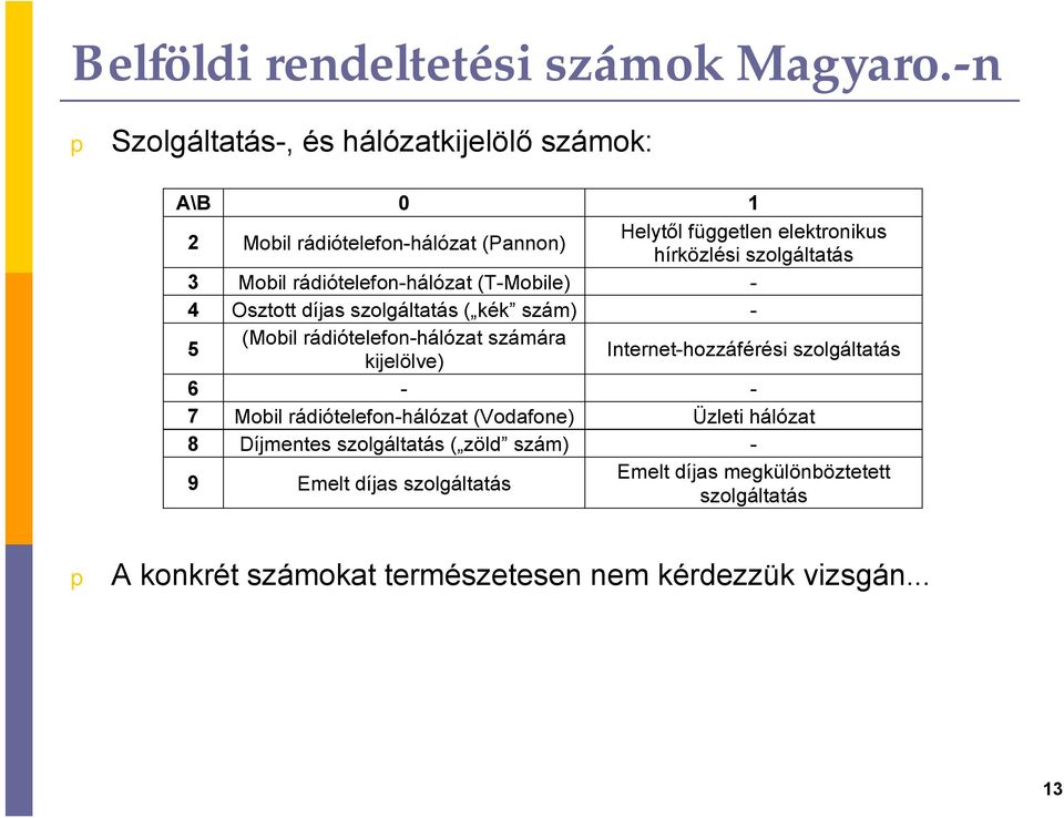 3 Mobil rádiótelefon-hálózat (T-Mobile) - 4 Osztott díjas szolgáltatás ( kék szám) - 5 (Mobil rádiótelefon-hálózat számára kijelölve)