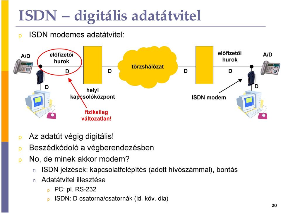 Az adatút végig digitális! Beszédkódoló a végberendezésben No, de minek akkor modem?