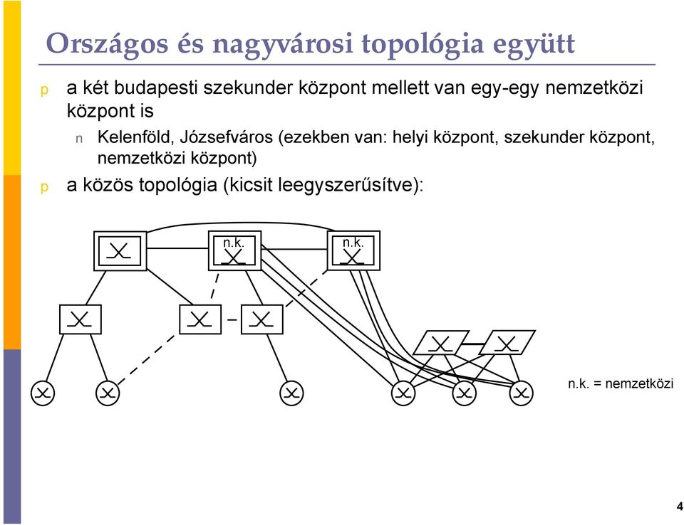 Józsefváros (ezekben van: helyi közont, szekunder közont,