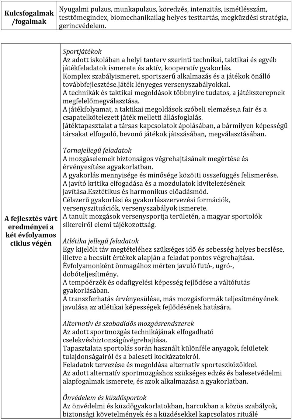 Komplex szabályismeret, sportszerű alkalmazás és a játékok önálló továbbfejlesztése.játék lényeges versenyszabályokkal.