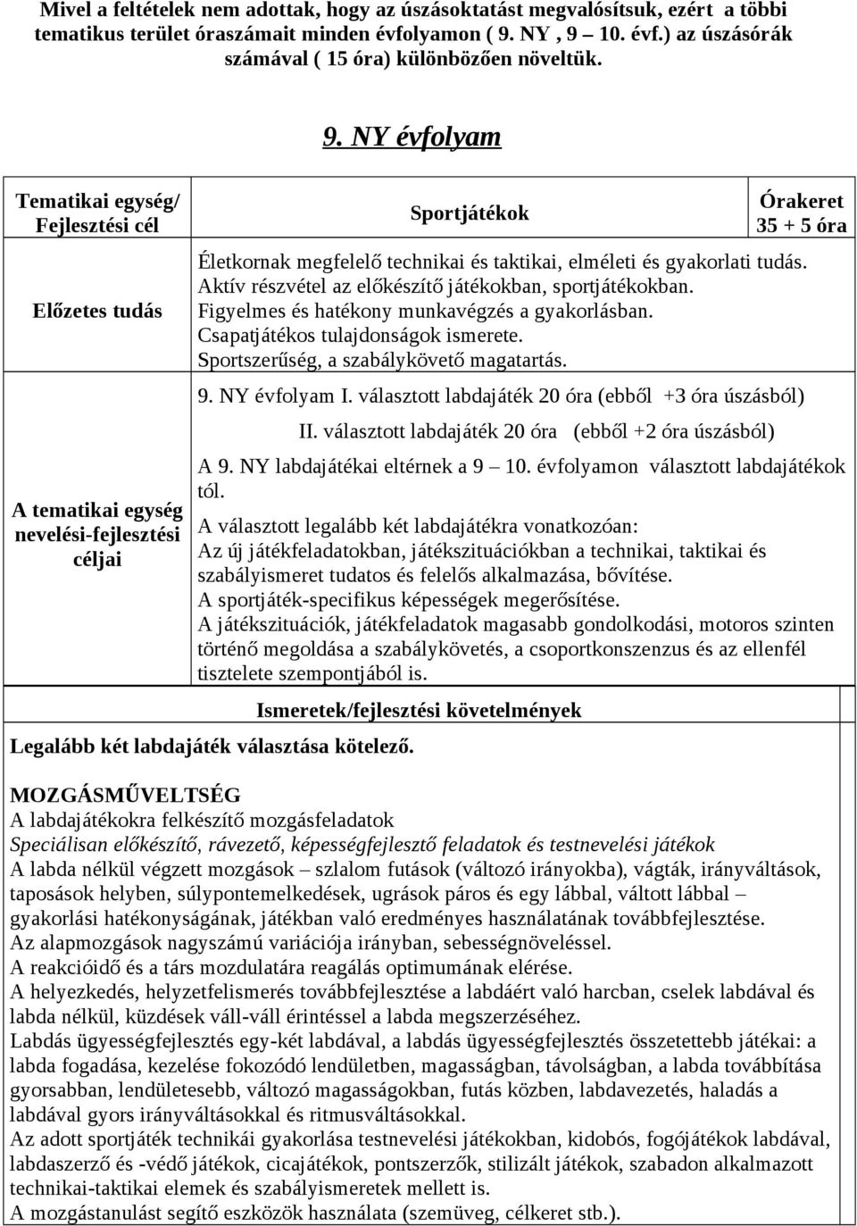 NY évfolyam Sportjátékok Órakeret 35 + 5 óra Életkornak megfelelő technikai és taktikai, elméleti és gyakorlati tudás. Aktív részvétel az előkészítő játékokban, sportjátékokban.
