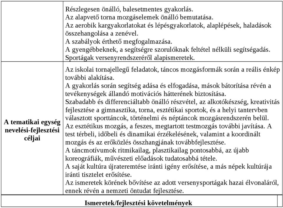 A gyengébbeknek, a segítségre szorulóknak feltétel nélküli segítségadás. Sportágak versenyrendszeréről alapismeretek.