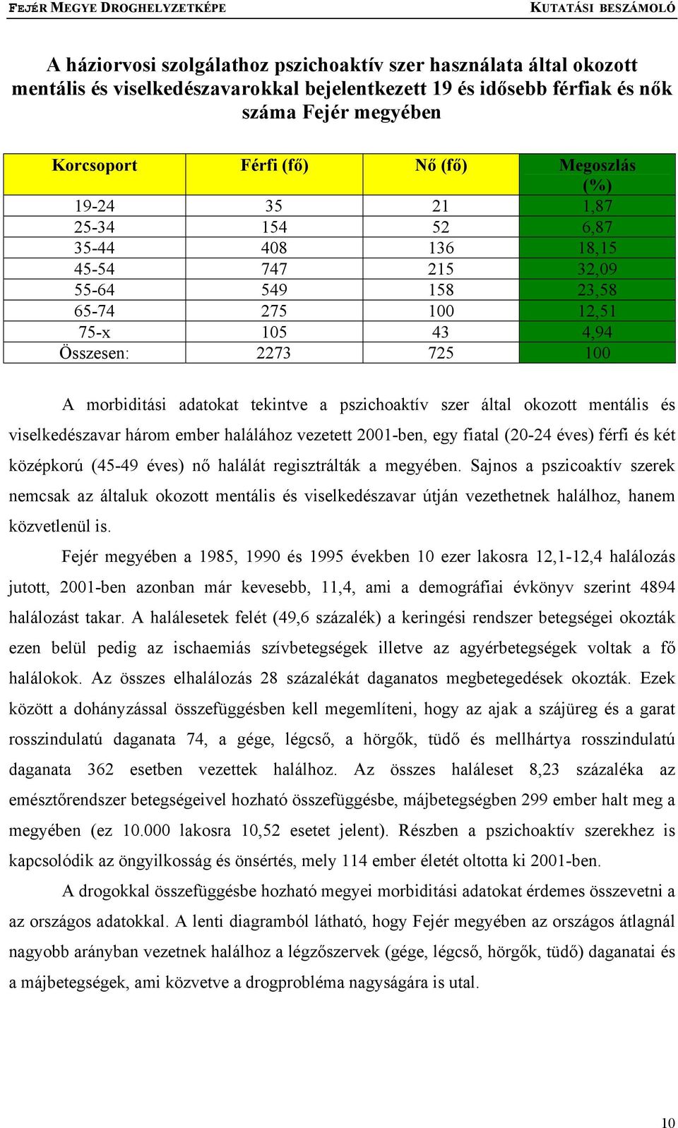 tekintve a pszichoaktív szer által okozott mentális és viselkedészavar három ember halálához vezetett 2001-ben, egy fiatal (20-24 éves) férfi és két középkorú (45-49 éves) nő halálát regisztrálták a