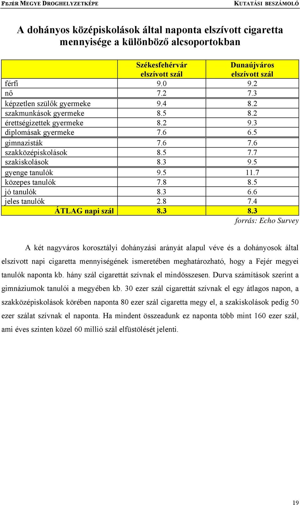 5 gyenge tanulók 9.5 11.7 közepes tanulók 7.8 8.5 jó tanulók 8.3 6.6 jeles tanulók 2.8 7.4 ÁTLAG napi szál 8.3 8.