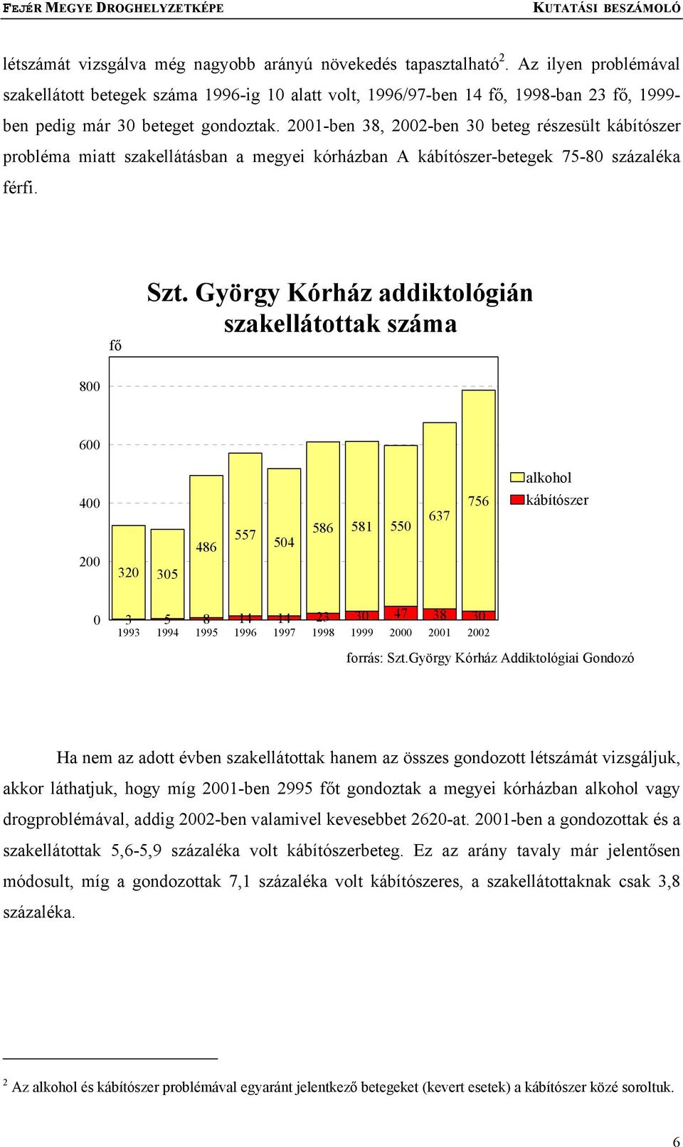 2001-ben 38, 2002-ben 30 beteg részesült kábítószer probléma miatt szakellátásban a megyei kórházban A kábítószer-betegek 75-80 százaléka férfi. fő Szt.