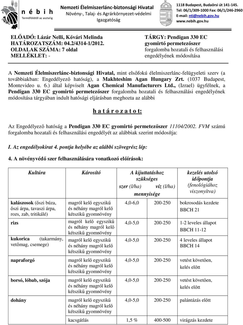 OLDALAK SZÁMA: 7 oldal MELLÉKLET: - TÁRGY: Pendigan 330 EC gyomirtó permetezőszer forgalomba hozatali és felhasználási engedélyének módosítása A Nemzeti Élelmiszerlánc-biztonsági Hivatal, mint