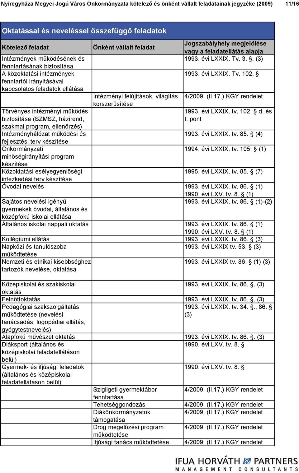 működési és fejlesztési terv készítése Önkormányzati minőségirányítási program készítése Közoktatási esélyegyenlőségi intézkedési terv készítése Intézményi felújítások, világítás korszerűsítése 1993.