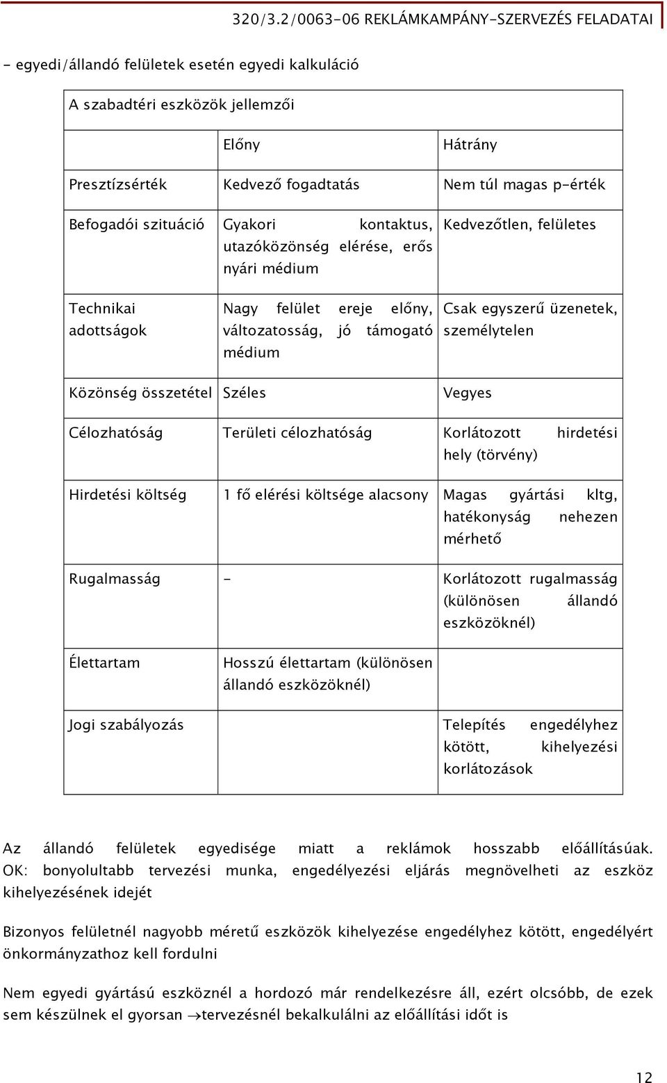 összetétel Széles Vegyes Célozhatóság Területi célozhatóság Korlátozott hirdetési hely (törvény) Hirdetési költség 1 fő elérési költsége alacsony Magas gyártási kltg, hatékonyság nehezen mérhető