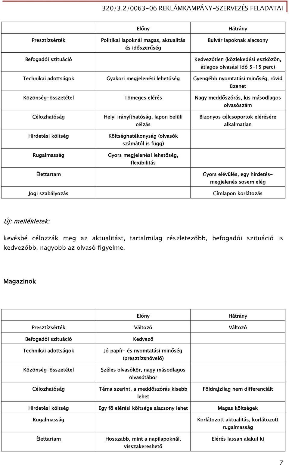 költség Rugalmasság Élettartam Jogi szabályozás Helyi irányíthatóság, lapon belüli célzás Költséghatékonyság (olvasók számától is függ) Gyors megjelenési lehetőség, flexibilitás Bizonyos célcsoportok