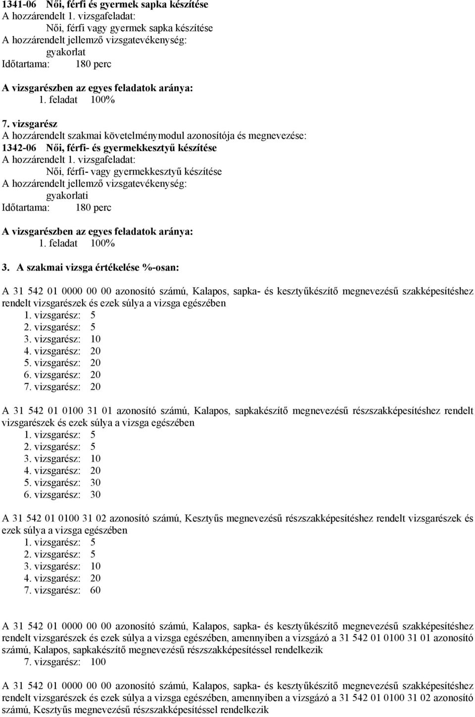 vizsgafeladat: Női, férfi- vagy gyermekkesztyű készítése gyakorlati Időtartama: 180 perc A vizsgarészben az egyes feladatok aránya: 1. feladat 100% 3.