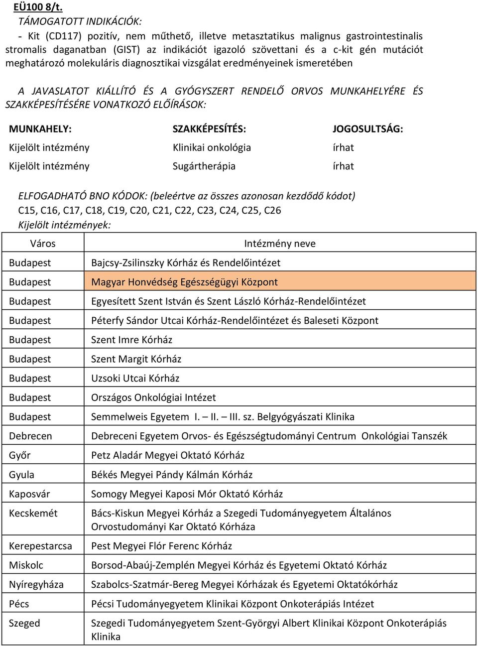 diagnosztikai vizsgálat eredményeinek ismeretében Kijelölt intézmény i onkológia írhat Kijelölt intézmény Sugártherápia írhat C15, C16, C17, C18, C19, C20, C21, C22, C23, C24, C25, C26 Gyula Kaposvár