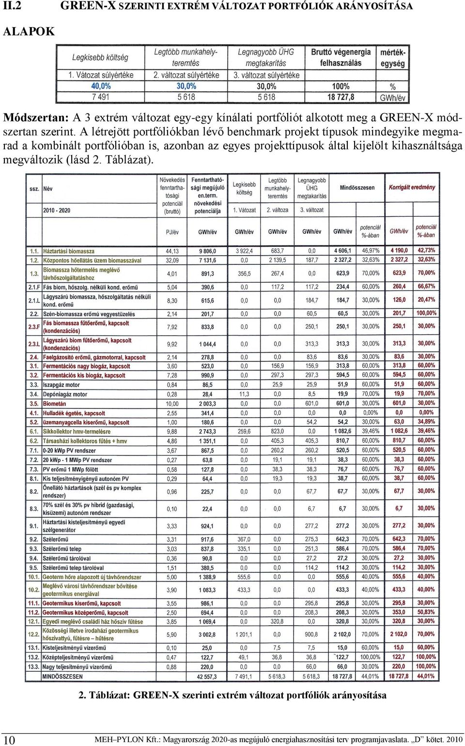 A létrejött portfóliókban lévő benchmark projekt típusok mindegyike megmarad a kombinált portfólióban is, azonban az egyes