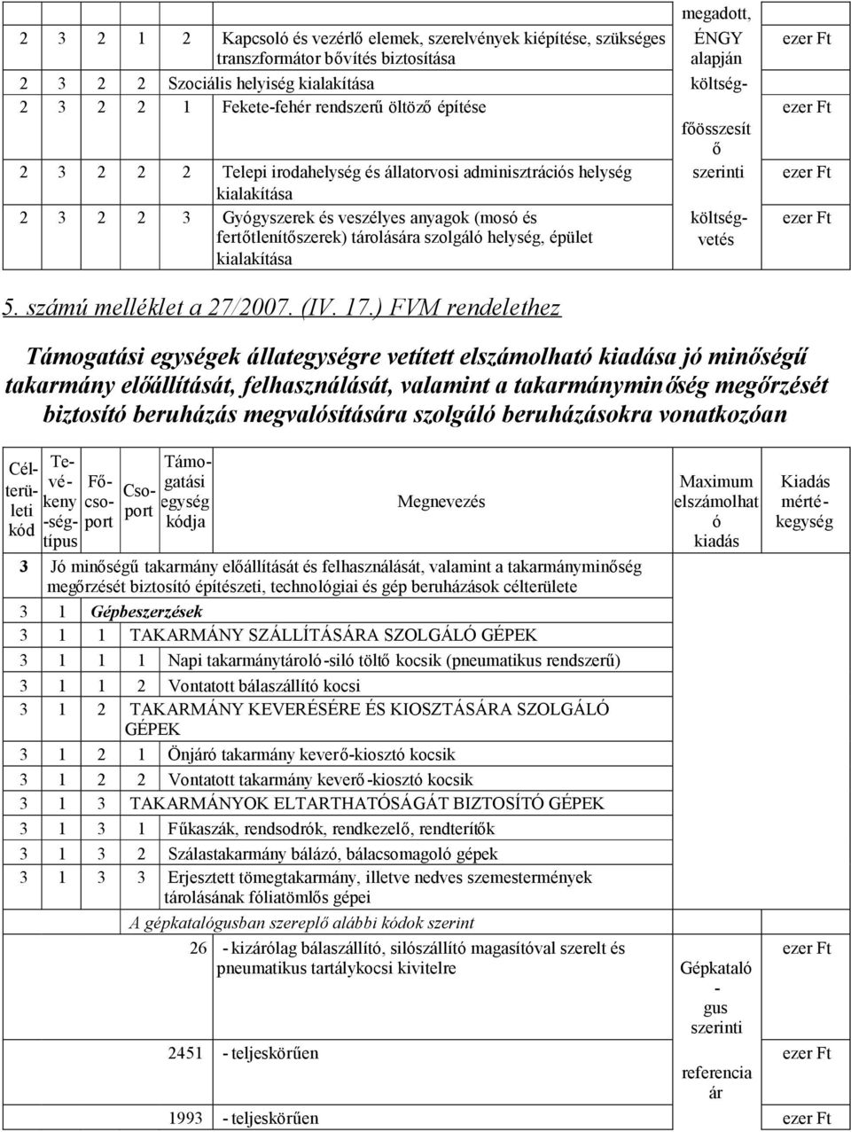 tárolására szolgáló helység, épület kialakítása ezer Ft ezer Ft ezer Ft ezer Ft 5. számú melléklet a 27/2007. (IV. 17.