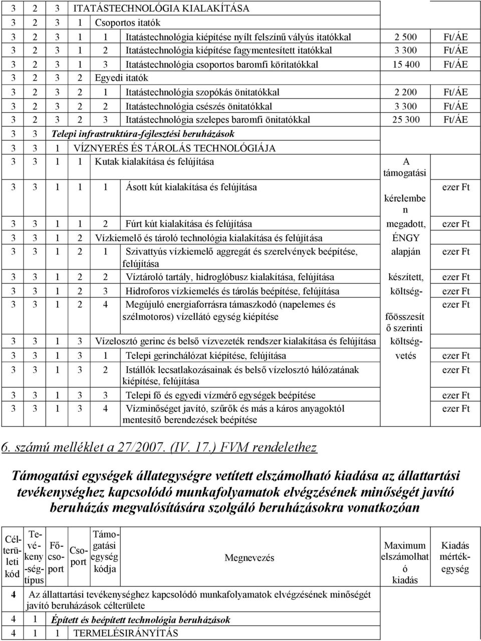 Itatástechnológia csészés önitatókkal 3 300 Ft/ÁE 3 2 3 2 3 Itatástechnológia szelepes baromfi önitatókkal 25 300 Ft/ÁE 3 3 Telepi infrastruktúra-fejlesztési beruházások 3 3 1 VÍZNYERÉS ÉS TÁROLÁS