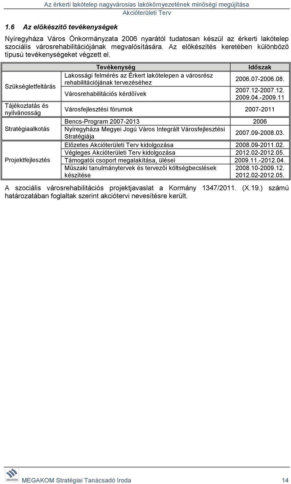 Szükségletfeltárás Tájékoztatás és nyilvánosság Stratégiaalkotás Projektfejlesztés Tevékenység Lakossági felmérés az Érkert lakótelepen a városrész rehabilitációjának tervezéséhez Városrehabilitációs