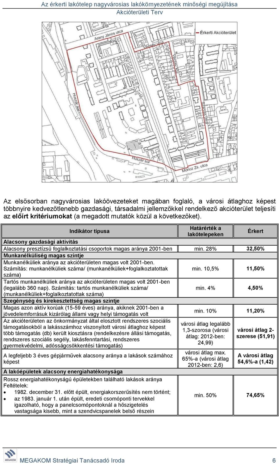 Indikátor típusa Határérték a lakótelepeken Érkert Alacsony gazdasági aktivitás Alacsony presztízsű foglalkoztatási csoportok magas aránya 2001-ben min.