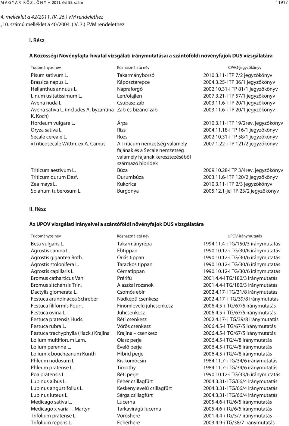 11-i TP 7/2 jegyzõkönyv Brassica napus L. Káposztarepce 2004.3.25-i TP 36/1 jegyzõkönyv Helianthus annuus L. Napraforgó 2002.10.31-i TP 81/1 jegyzõkönyv Linum usitatissimum L. Len/olajlen 2007.3.21-i TP 57/1 jegyzõkönyv Avena nuda L.