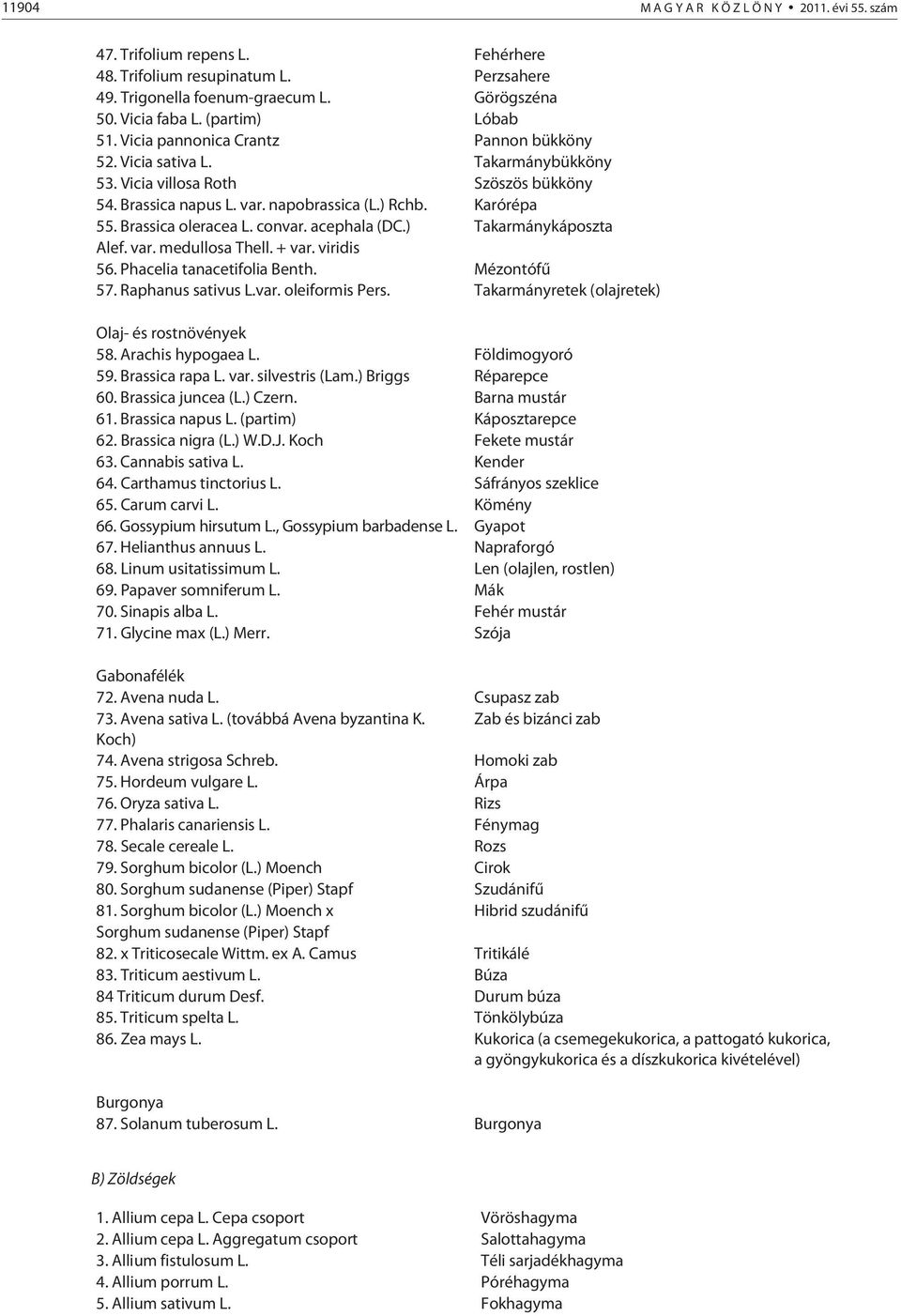 Brassica oleracea L. convar. acephala (DC.) Takarmánykáposzta Alef. var. medullosa Thell. + var. viridis 56. Phacelia tanacetifolia Benth. Mézontófû 57. Raphanus sativus L.var. oleiformis Pers.