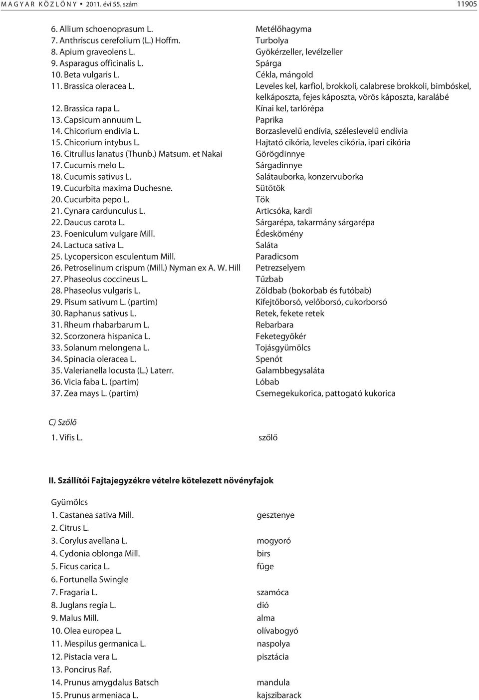 Leveles kel, karfiol, brokkoli, calabrese brokkoli, bimbóskel, kelkáposzta, fejes káposzta, vörös káposzta, karalábé 12. Brassica rapa L. Kínai kel, tarlórépa 13. Capsicum annuum L. Paprika 14.