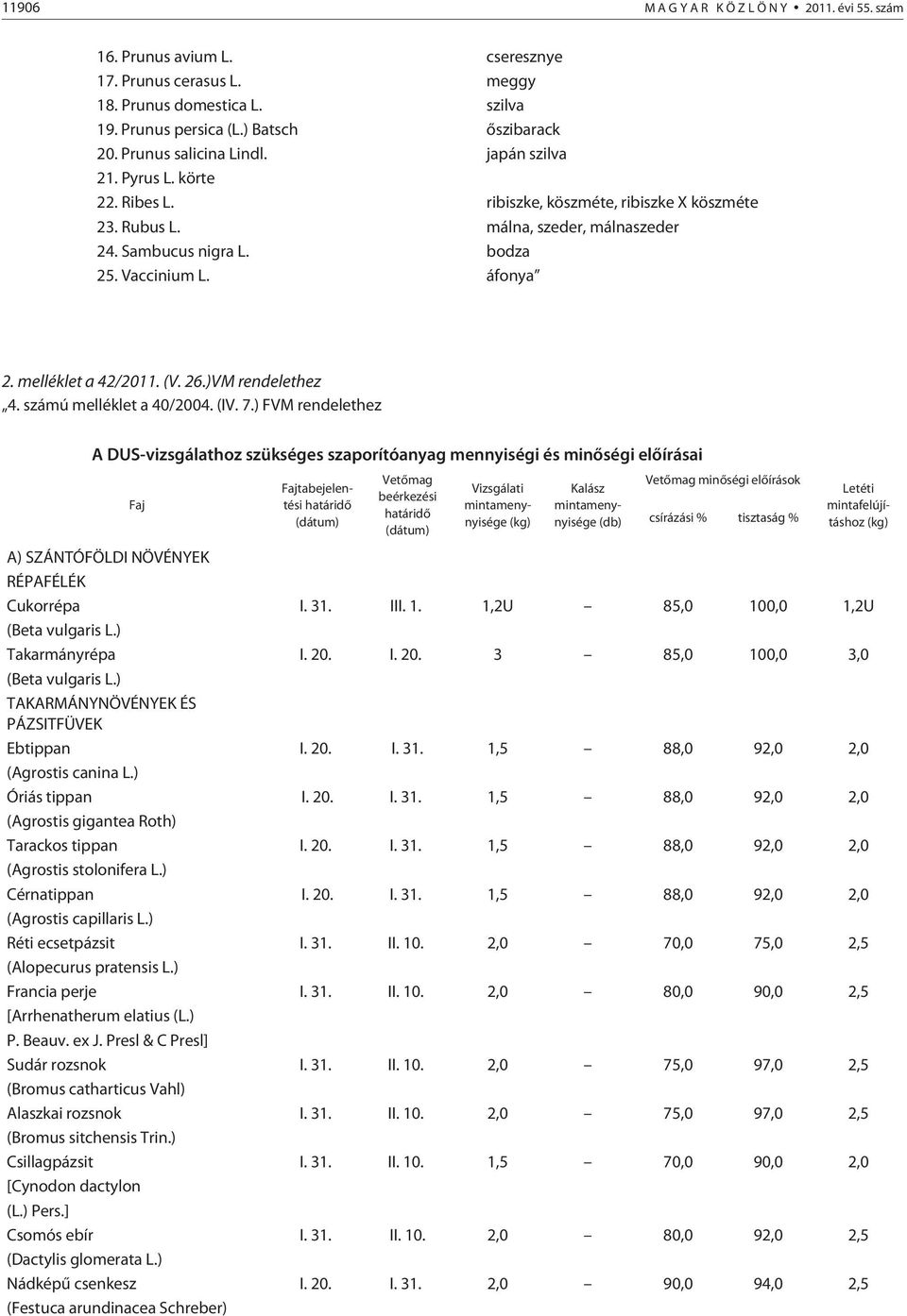 áfonya 2. melléklet a 42/2011. (V. 26.)VM rendelethez 4. számú melléklet a 40/2004. (IV. 7.