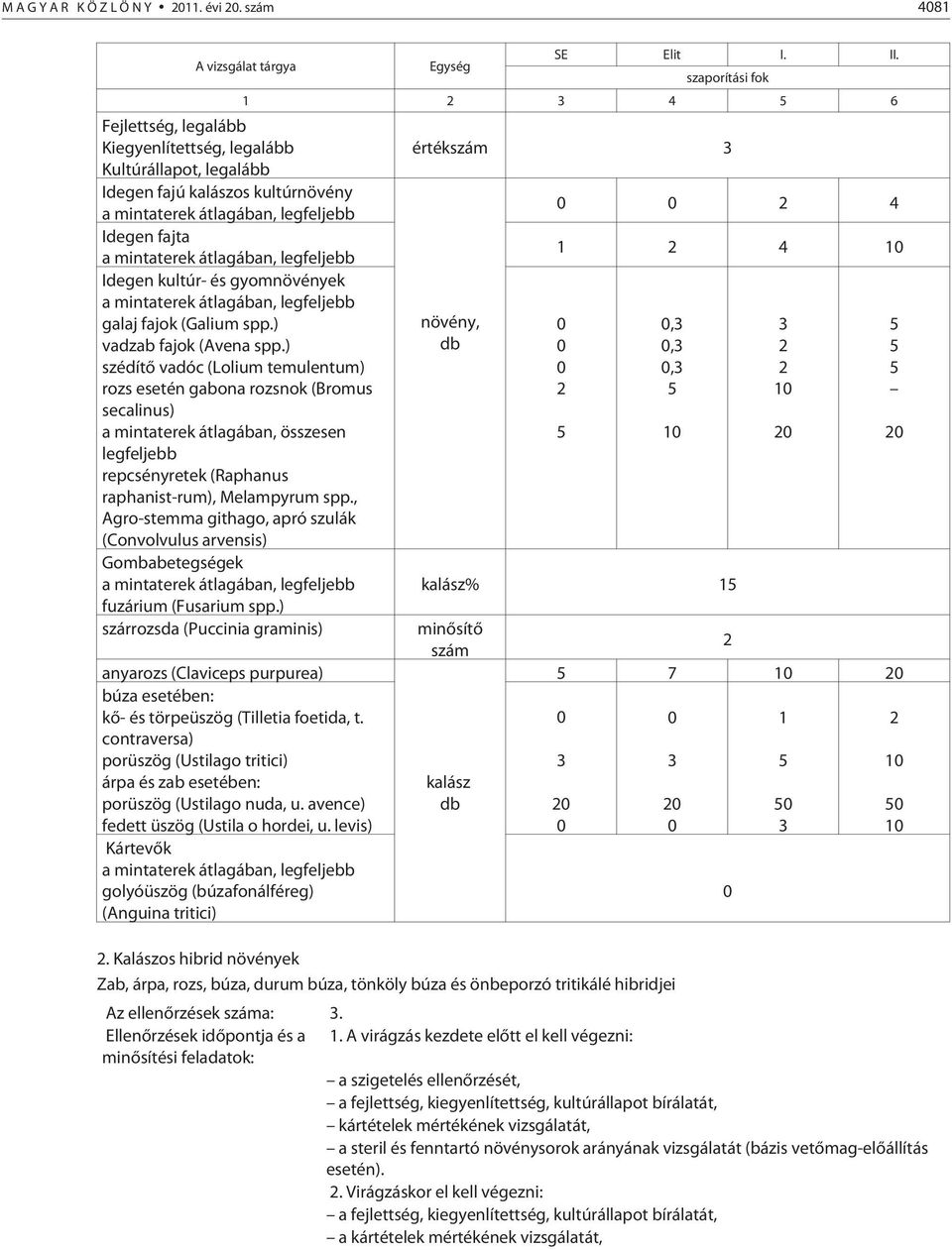 , Agro-stemma githago, apró szulák (Convolvulus arvensis) Gombabetegségek fuzárium (Fusarium spp.