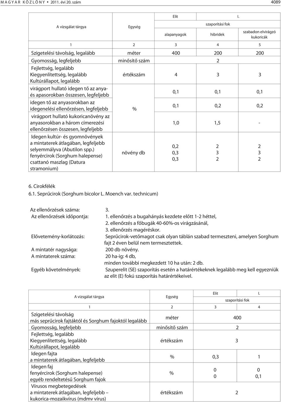 anyaés apasorokban összesen,,,, idegen tõ az anyasorokban az idegenelési ellenõrzésen, %,,, virágport hullató kukoricanövény az anyasorokban a három címerezési ellenõrzésen összesen,,, - Idegen