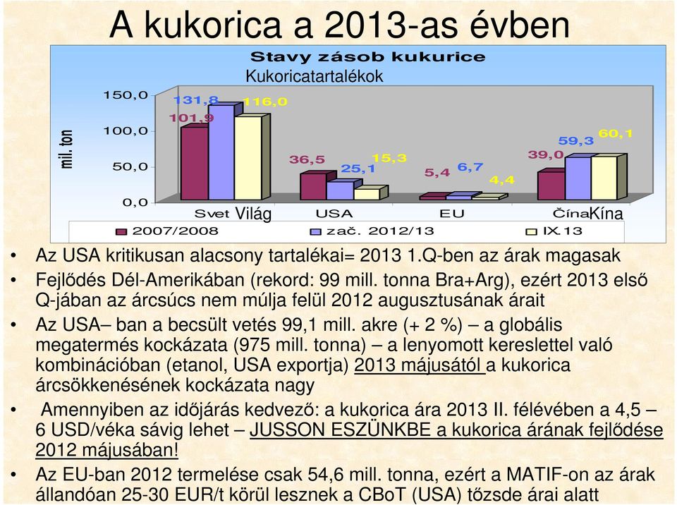 tonna Bra+Arg), ezért 2013 első Q-jában az árcsúcs nem múlja felül 2012 augusztusának árait Az USA ban a becsült vetés 99,1 mill. akre (+ 2 %) a globális megatermés kockázata (975 mill.