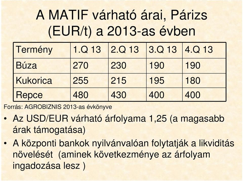 2013-as évkönyve Az USD/EUR várható árfolyama 1,25 (a magasabb árak támogatása) A központi