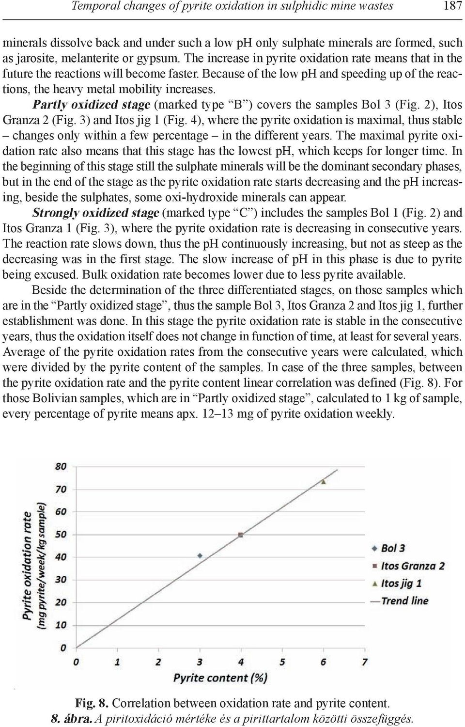 Partly oxidized stage (marked type B ) covers the samples Bol 3 (Fig. 2), itos Granza 2 (Fig. 3) and itos jig 1 (Fig.