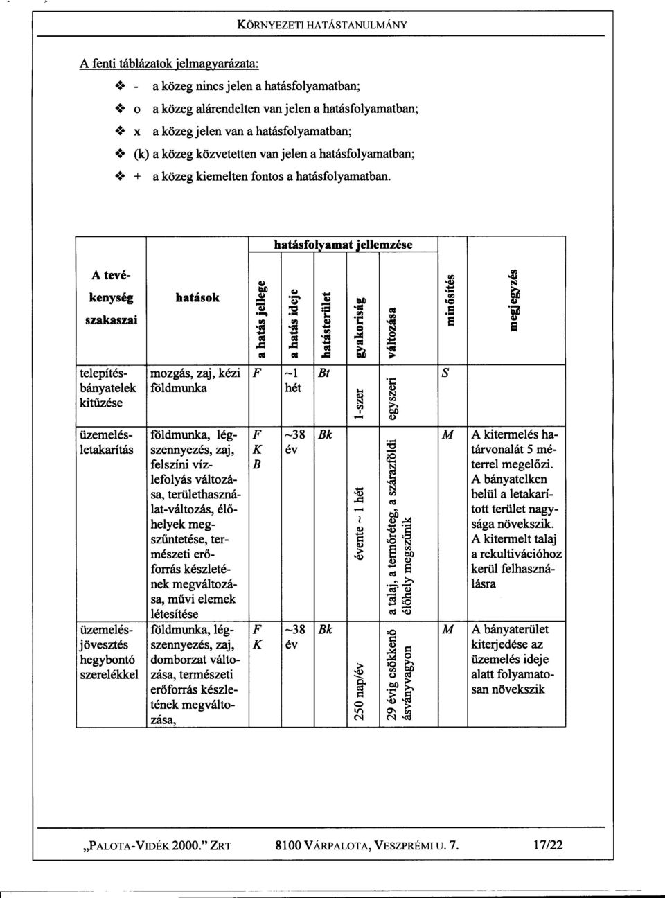 lj C ::: ~ 'C Bt -1 mozgás, e zaj, Se hét N (1) rni - (1) Gil kitermelés.. ha- ~ tárvonalát B Me.... rn.t:: ro - tott bányatelken terület belül kézi nagy- 5 méterrel megelozi.