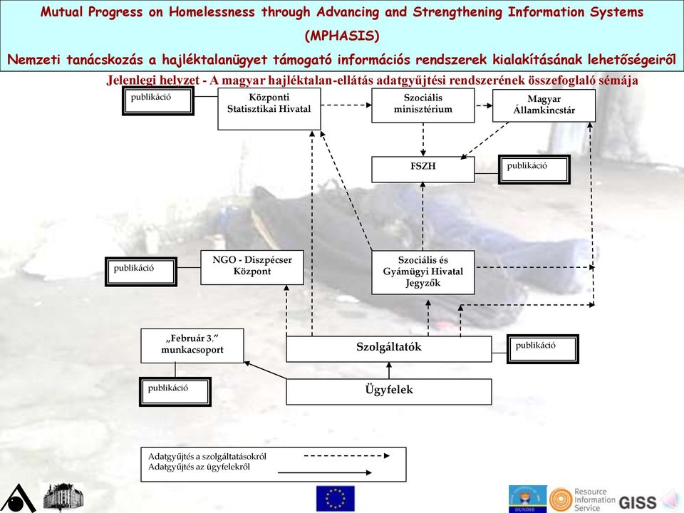 publikáció publikáció NGO - Diszpécser Központ Szociális és Gyámügyi Hivatal Jegyzők Február 3.