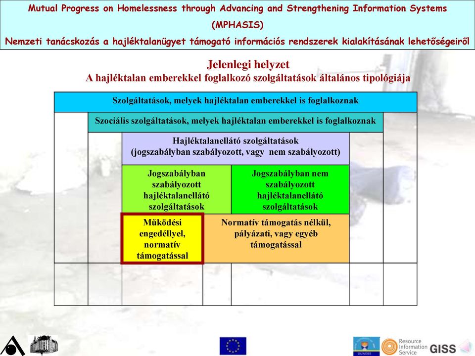 (jogszabályban szabályozott, vagy nem szabályozott) Jogszabályban szabályozott hajléktalanellátó szolgáltatások Működési engedéllyel,