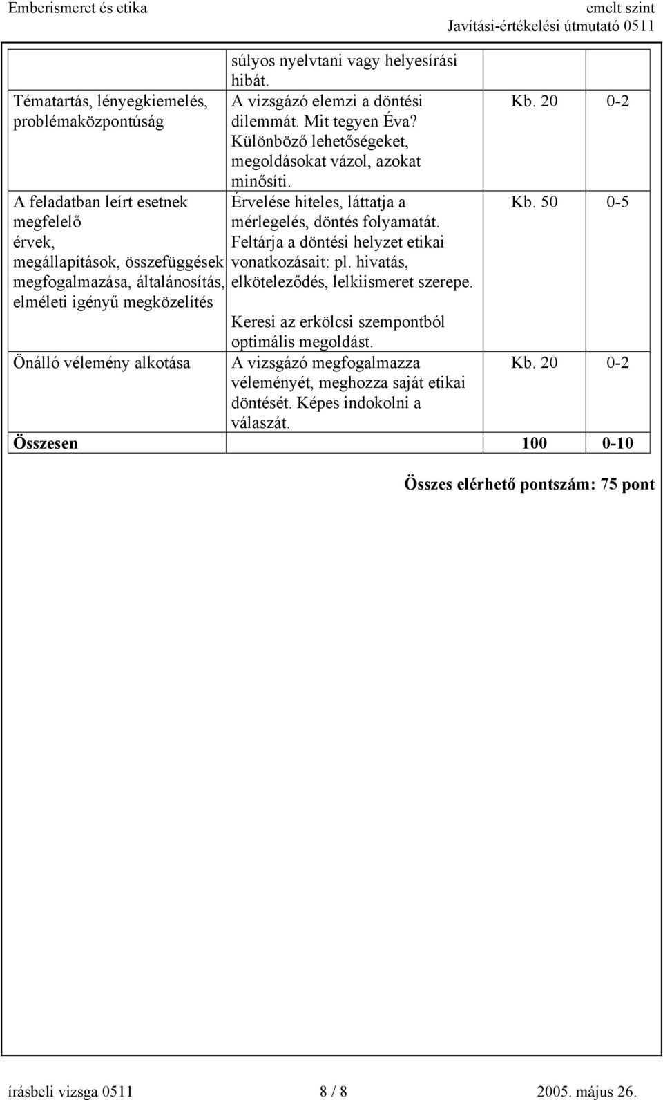 Érvelése hiteles, láttatja a mérlegelés, döntés folyamatát. Feltárja a döntési helyzet etikai vonatkozásait: pl. hivatás, elköteleződés, lelkiismeret szerepe.