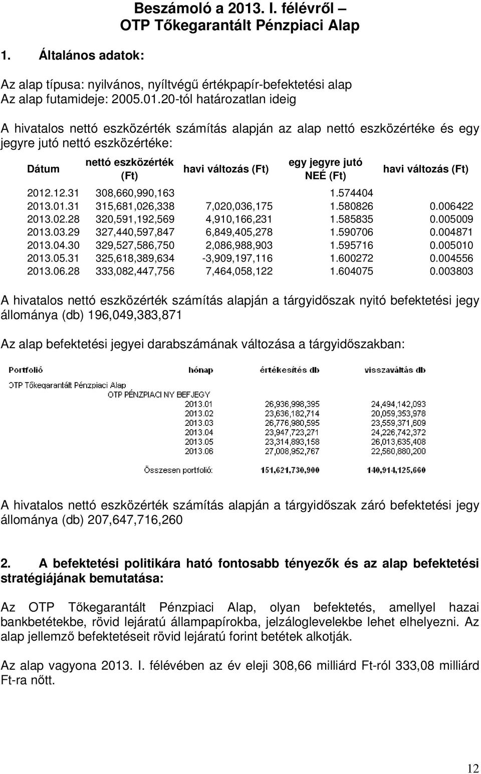 20-tól határozatlan ideig A hivatalos nettó eszközérték számítás alapján az alap nettó eszközértéke és egy jegyre jutó nettó eszközértéke: Dátum nettó eszközérték havi változás egy jegyre jutó NEÉ