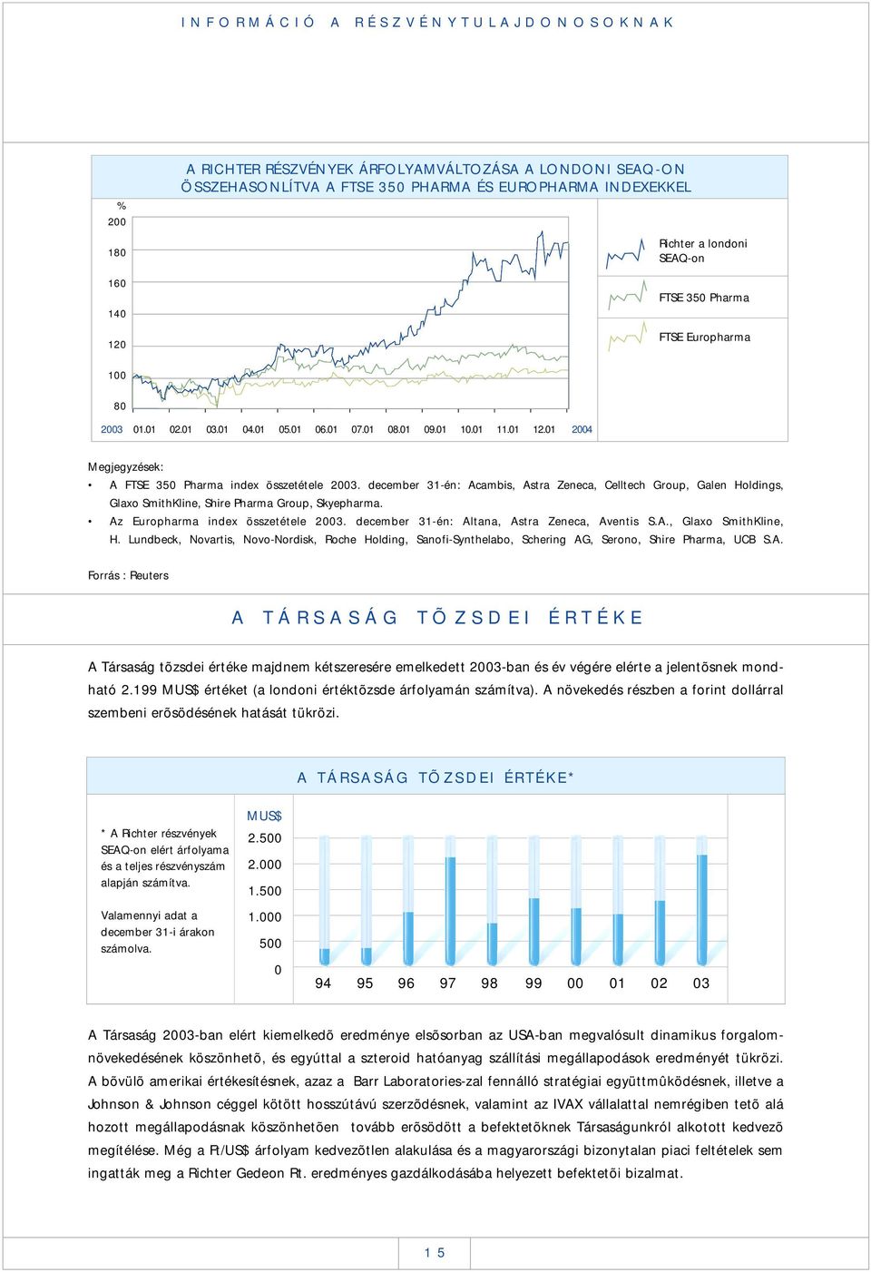 december 31-én: Acambis, Astra Zeneca, Celltech Group, Galen Holdings, Glaxo SmithKline, Shire Pharma Group, Skyepharma. Az Europharma index összetétele 2003.