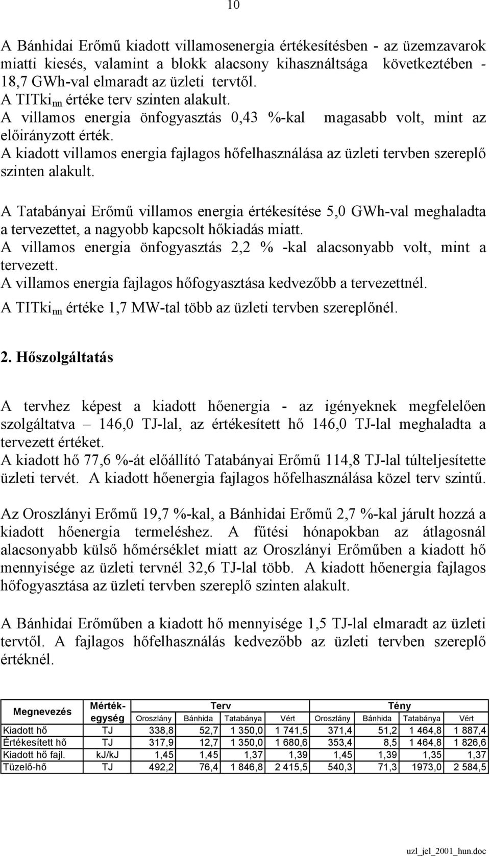 A kiadott villamos energia fajlagos hőfelhasználása az üzleti tervben szereplő szinten alakult.