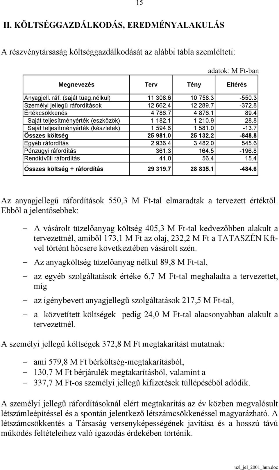 8 Saját teljesítményérték (készletek) 1 594.6 1 581.0-13.7 Összes költség 25 981.0 25 132.2-848.8 Egyéb ráfordítás 2 936.4 3 482.0 545.6 Pénzügyi ráfordítás 361.3 164.5-196.8 Rendkívüli ráfordítás 41.