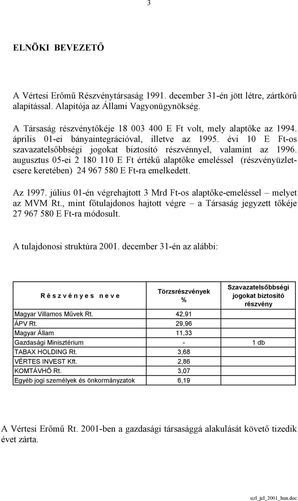 évi 10 E Ft-os szavazatelsőbbségi jogokat biztosító részvénnyel, valamint az 1996.