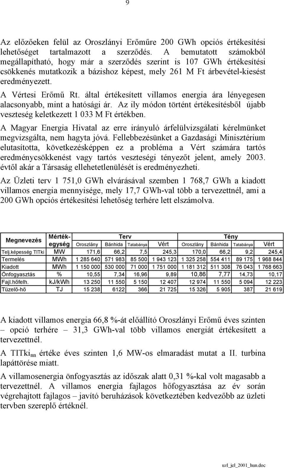 által értékesített villamos energia ára lényegesen alacsonyabb, mint a hatósági ár. Az ily módon történt értékesítésből újabb veszteség keletkezett 1 033 M Ft értékben.