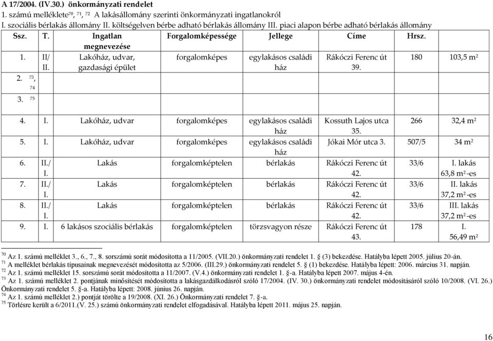 75 Lakóház, udvar, gazdasági épület forgalomképes egylakásos családi ház Rákóczi Ferenc út 39. 180 103,5 m 2 4. I.