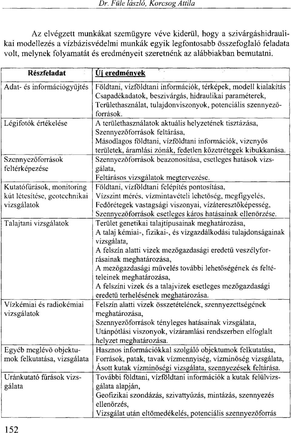 Részfeladat Űj eredmények Adat- és információgyűjtés Földtani, vízföldtani információk, térképek, modell kialakítás Csapadékadatok, beszivárgás, hidraulikai paraméterek, Területhasználat,