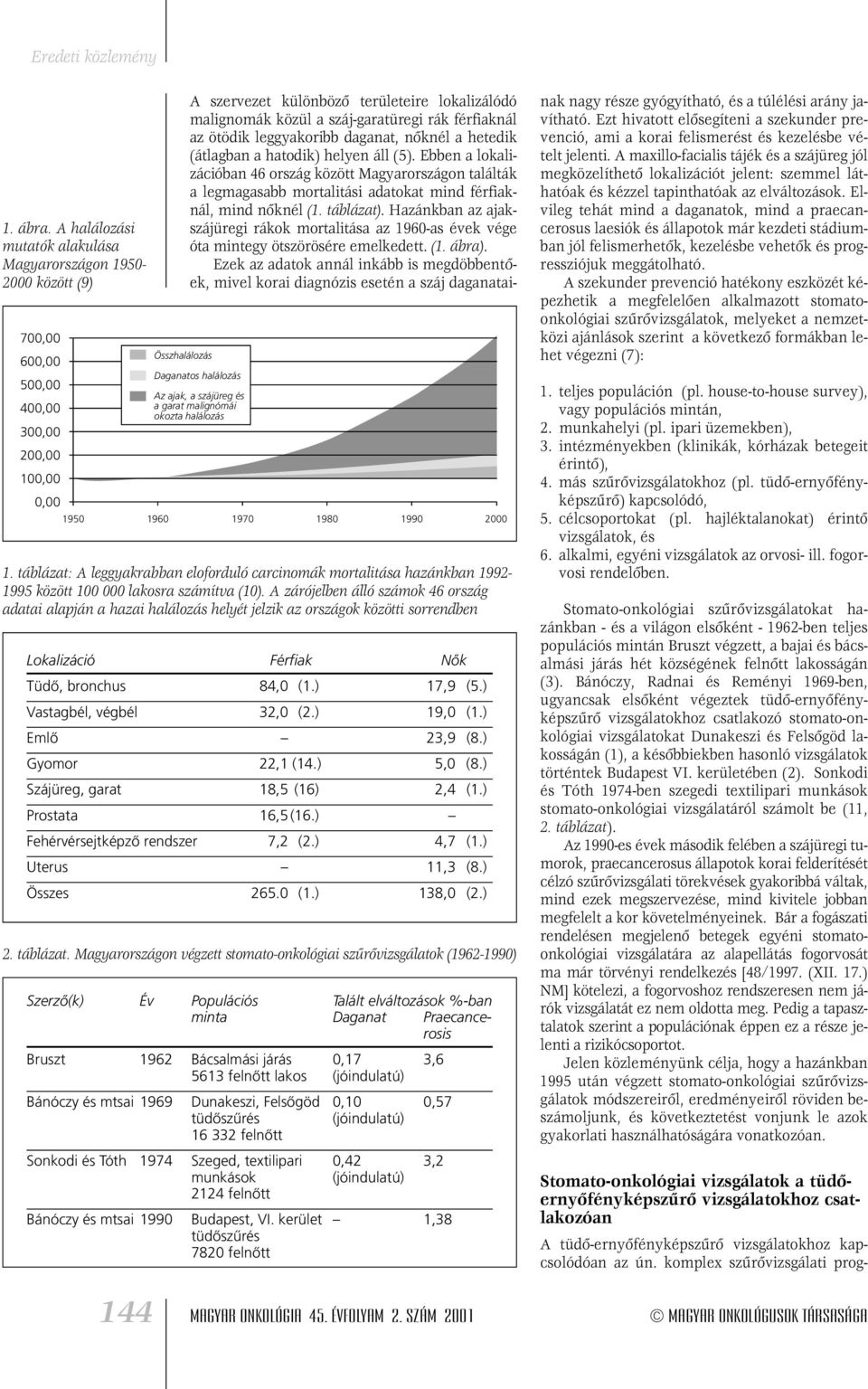 okozta halálozás 1950 1960 1970 1980 1990 2000 1. táblázat: A leggyakrabban eloforduló carcinomák mortalitása hazánkban 1992-1995 között 100 000 lakosra számítva (10).