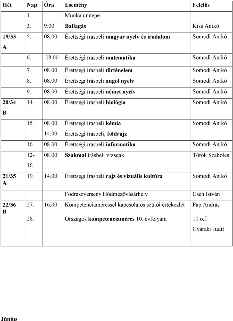 08.00 Érettségi írásbeli kémia Somodi Anikó 14.00 Érettségi írásbeli, földrajz 16. 08.00 Érettségi írásbeli informatika Somodi Anikó 12-16. 08.00 Szakmai írásbeli vizsgák Török Szabolcs 19. 14.00 Érettségi írásbeli rajz és vizuális kultúra Somodi Anikó Fodrászverseny Hódmezővásárhely Cseh István 27.