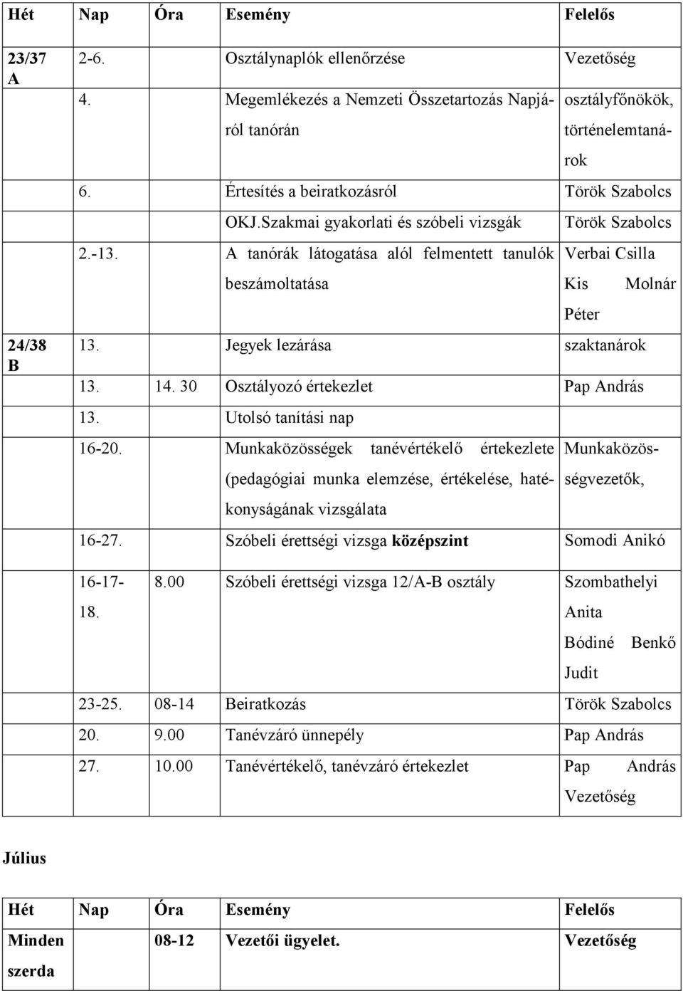 Jegyek lezárása szaktanárok 13. 14. 30 Osztályozó értekezlet Pap András 13. Utolsó tanítási nap 16-20.