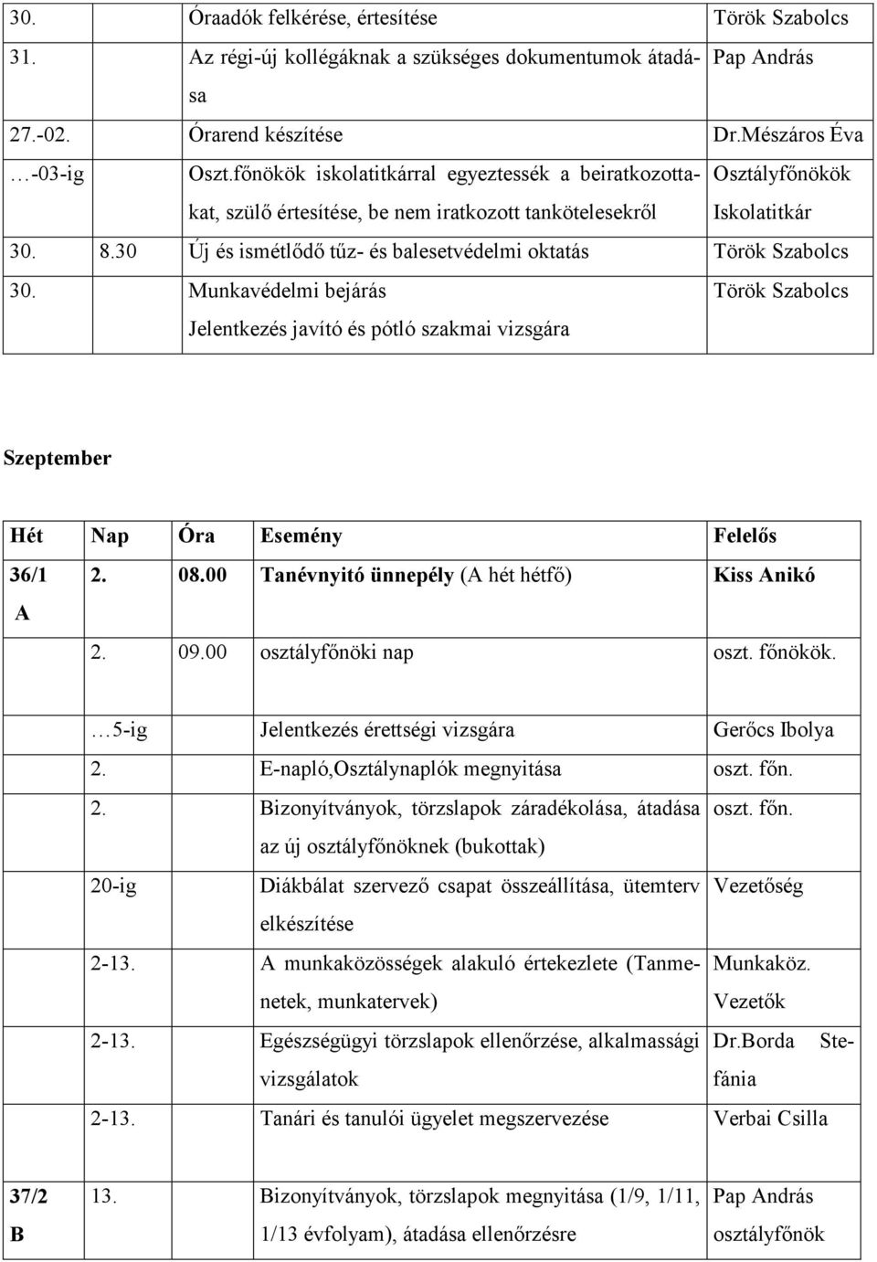 30 Új és ismétlődő tűz- és balesetvédelmi oktatás Török Szabolcs 30. Munkavédelmi bejárás Jelentkezés javító és pótló szakmai vizsgára Török Szabolcs Szeptember Hét Nap Óra Esemény Felelős 36/1 2. 08.