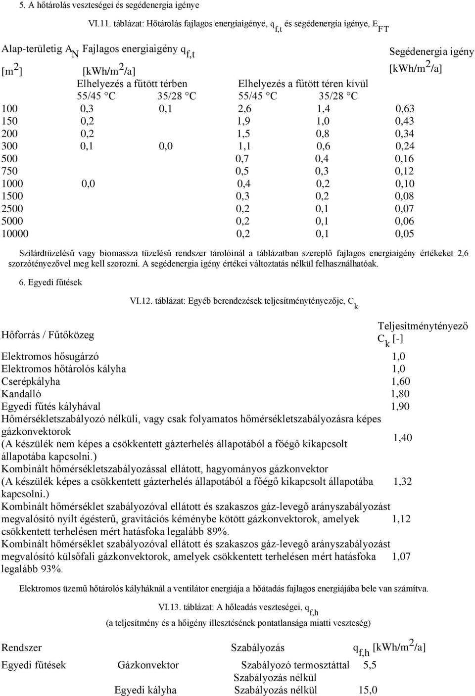 térben Elhelyezés a fűtött téren kívül 55/45 C 35/28 C 55/45 C 35/28 C 100 0,3 0,1 2,6 1,4 0,63 150 0,2 1,9 1,0 0,43 200 0,2 1,5 0,8 0,34 300 0,1 0,0 1,1 0,6 0,24 500 0,7 0,4 0,16 750 0,5 0,3 0,12