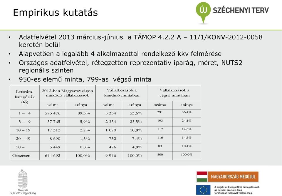 2 A 11/1/KONV-2012-0058 keretén belül Alapvetően a legalább 4 alkalmazottal rendelkező kkv felmérése Országos adatfelvétel, rétegzetten reprezentatív iparág, méret, NUTS2