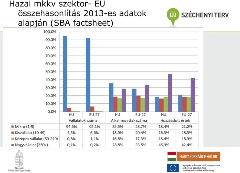 2013-es adatok