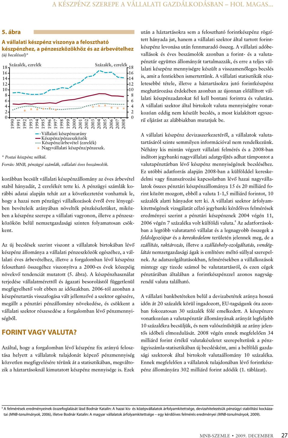 Készpénz/pénzeszközök Készpénz/árbevétel (ezrelék) Nagyvállalati készpénz/pénzeszk. * Postai készpénz nélkül. Forrás: MNB, pénzügyi számlák, vállalati éves beszámolók.